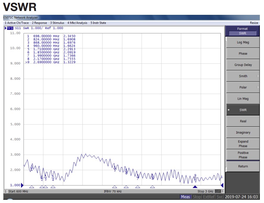 Performance Graph - Siretta Alpha 41 GSM/UMTS/LTE/Wi-Fi® & BLUETOOTH® Antennas
